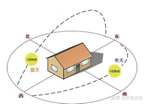 坐东朝西的房子好吗|坐东朝西房子最佳风水格局 什么朝向的房子风水最好